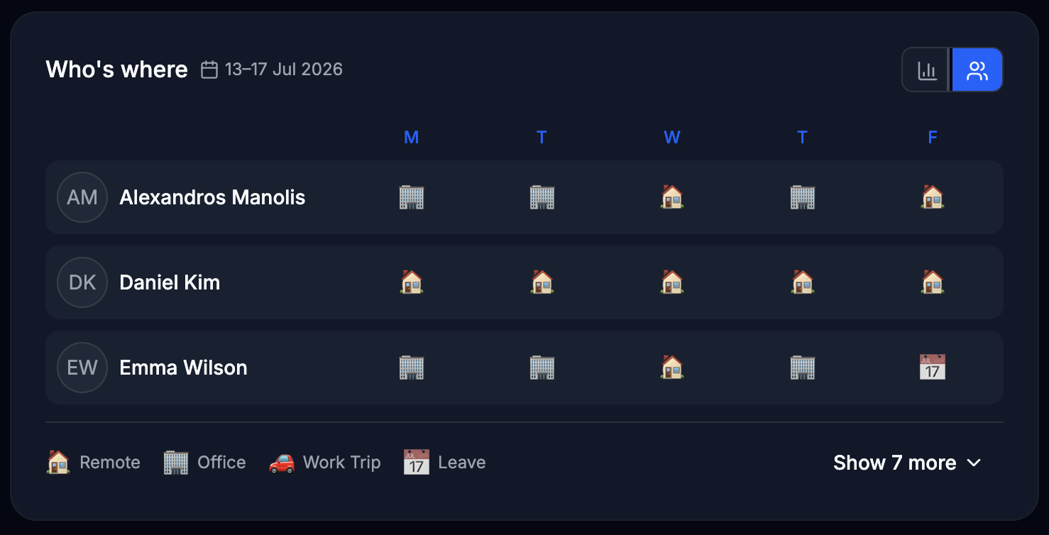 Who's Where weekly view
